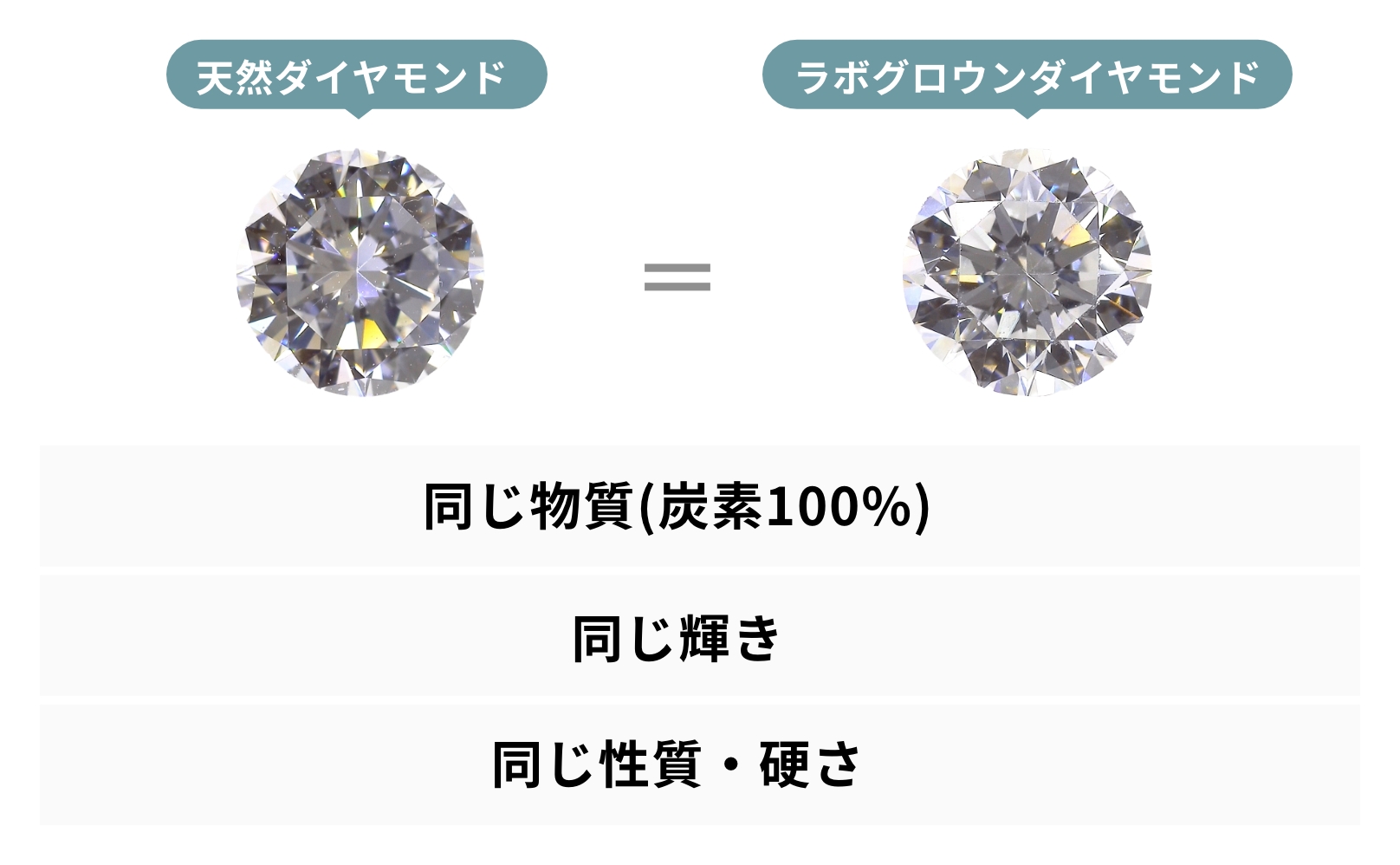 天然と変わらない輝き